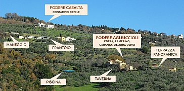 Ferienwohnung in Acone - Lageplan Agriturismo Il Giardino